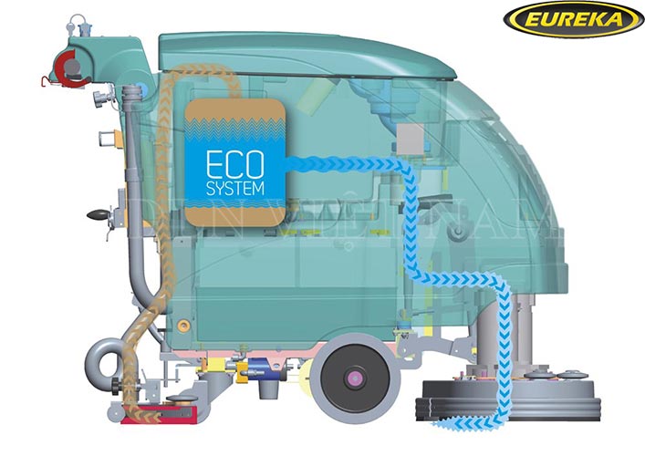 Hệ thông lọc nước ECO của máy chà sàn liên hợp Eureka thông minh tiết kiệm