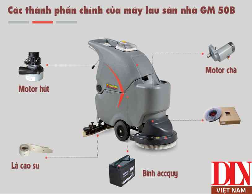 Các thành phần chính của máy chà sàn công nghiệp Kraffer GM50B